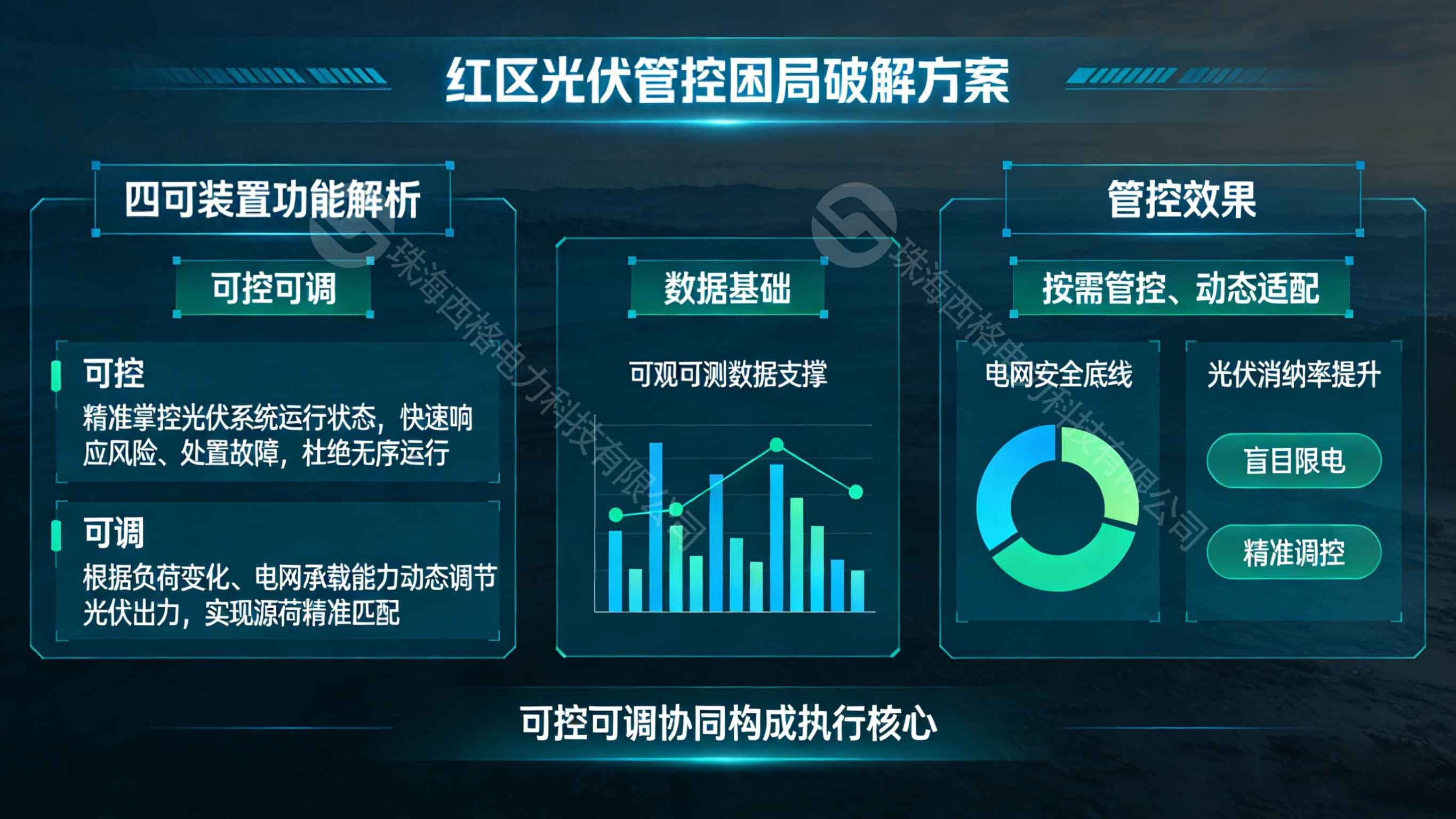 <b class='flag-5'>光</b><b class='flag-5'>伏</b><b class='flag-5'>紅</b><b class='flag-5'>區(qū)</b>治理：<b class='flag-5'>四</b><b class='flag-5'>可</b><b class='flag-5'>裝置</b>如何<b class='flag-5'>實(shí)現(xiàn)</b>可控可調(diào)？
