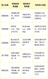 普源精電MSO/DS9000系列數(shù)字示波器硬核助力<b class='flag-5'>高強(qiáng)度</b>產(chǎn)測