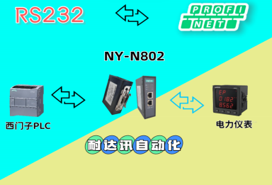 工業(yè)現(xiàn)場的“數(shù)據(jù)魔術(shù)師”：耐達(dá)訊自動(dòng)化RS232轉(zhuǎn)Profinet網(wǎng)關(guān)