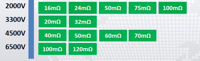 泰科天润打造成型高压SiC MOSFET产品系列
