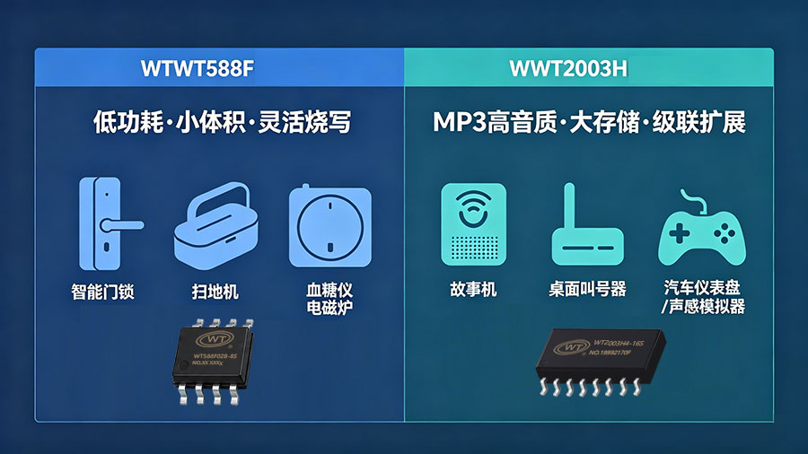WT2003H與WT588F語音芯片對比選型指南.jpg