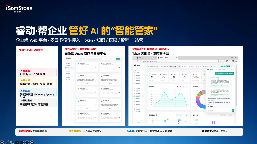 软通动力推出睿动与睿宝企业级AI智能解决方案