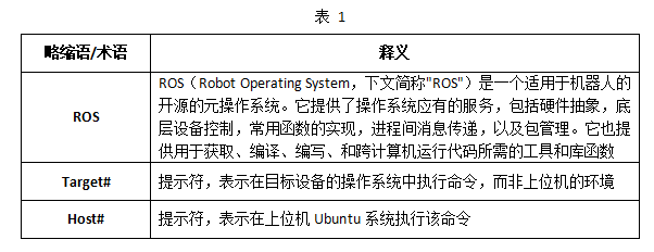 <b class='flag-5'>RK3576</b><b class='flag-5'>單板機</b>玩轉ROS2：通信測試+編譯部署全流程詳解