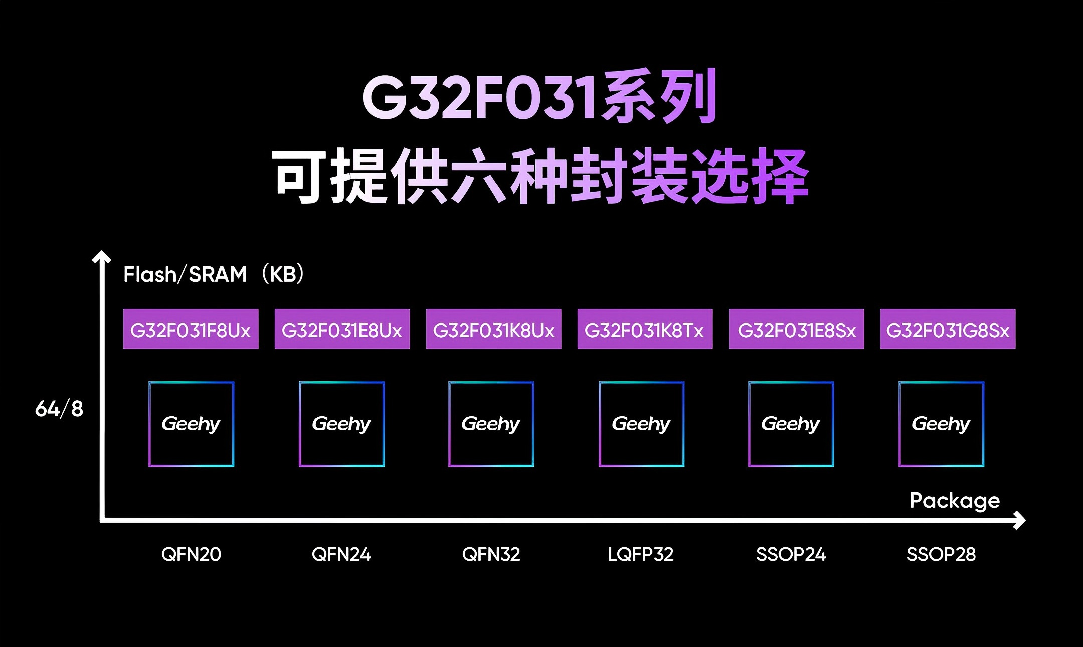 圖2：G32F031型號路線圖.png.png