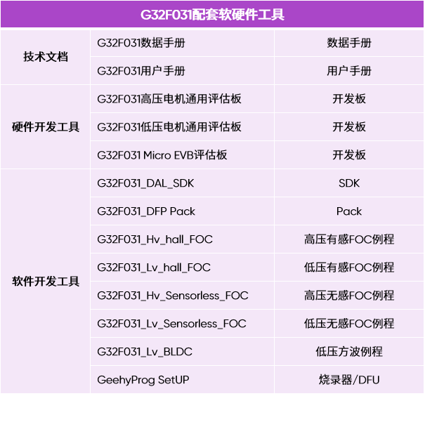 圖6：軟硬件工具清單.png