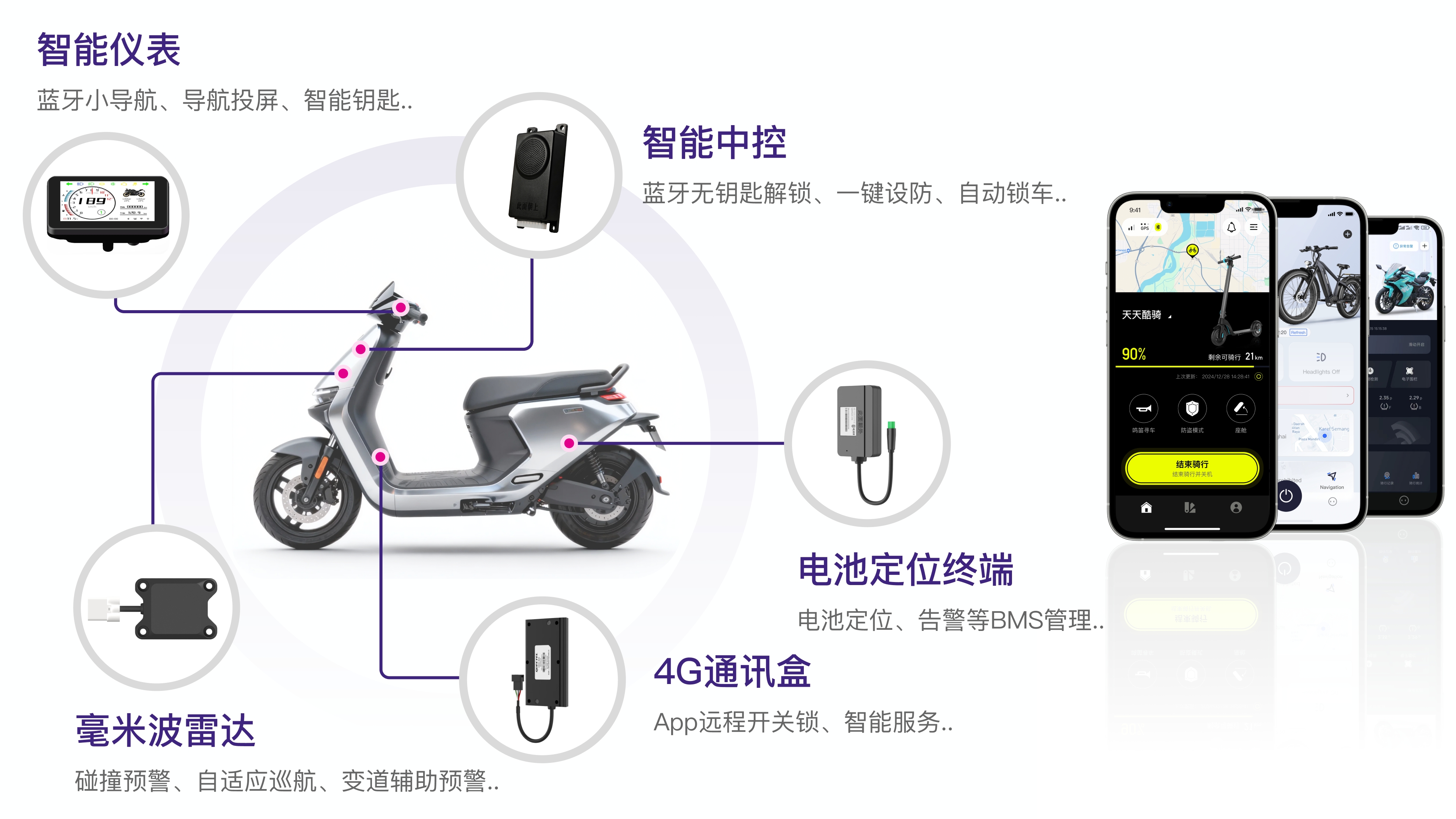 艾絡(luò)迅智能兩輪車方案 | 賦能車廠智能化升級，攜手開啟<b class='flag-5'>差異化</b>競爭新賽道