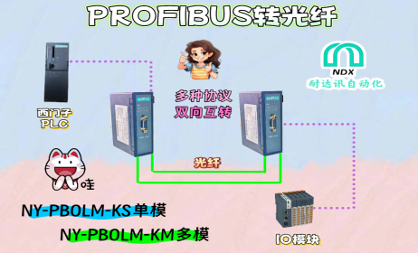 告別通信中斷：耐達(dá)訊自動(dòng)化PROFIBUS轉(zhuǎn)光纖在冶金場景的落地