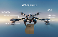 <b class='flag-5'>無人機(jī)</b>飛行<b class='flag-5'>避</b><b class='flag-5'>障</b>里的黑科技