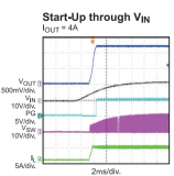 示波器抓取start_up/shutdown波形的實用技巧