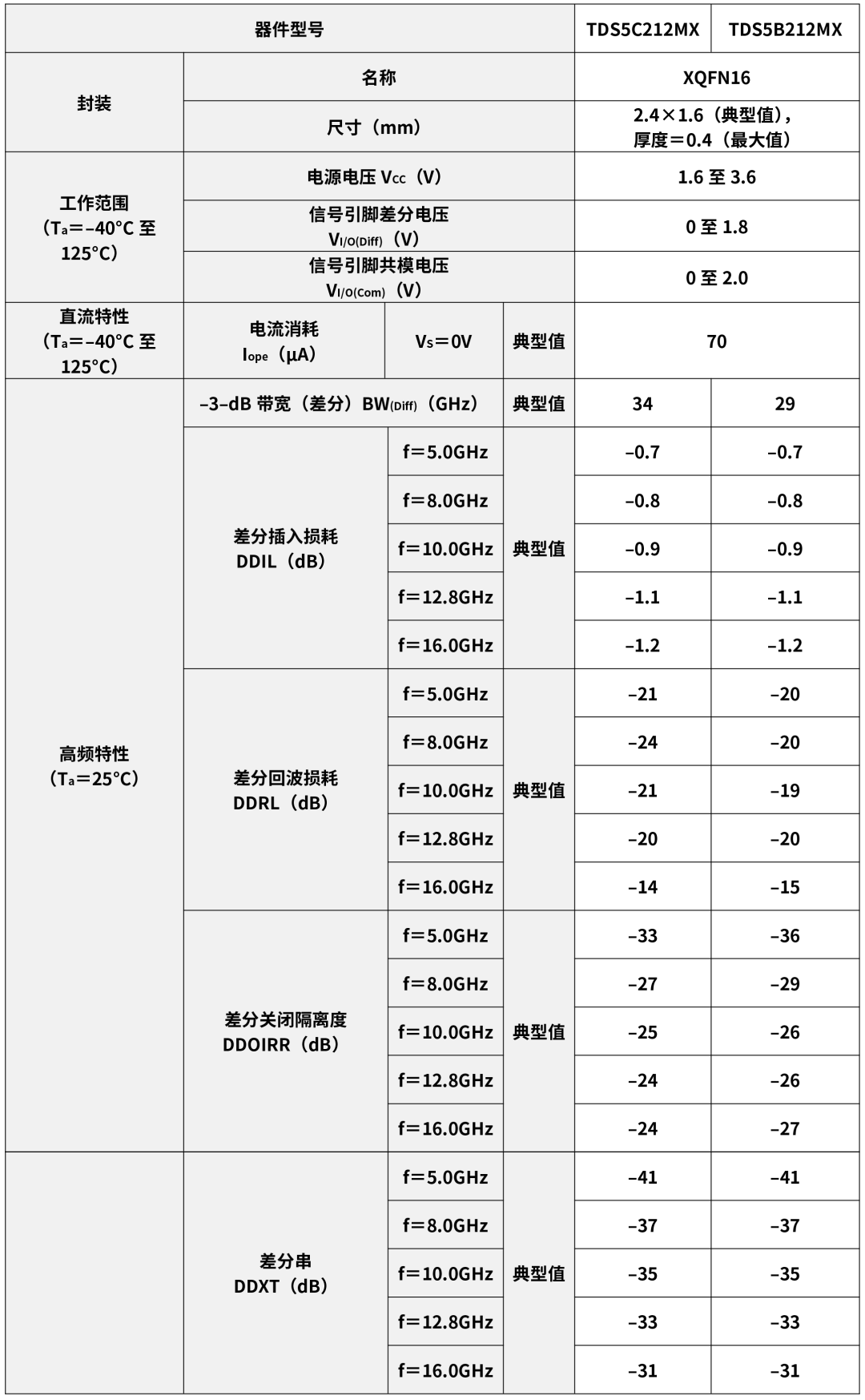 7354dc08-49f8-11f1-90a1-92fbcf53809c.png