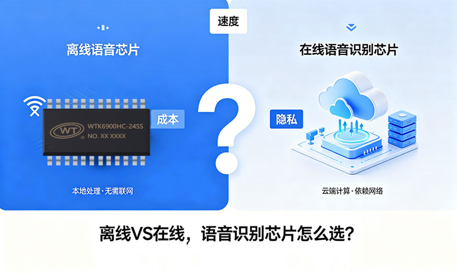 离线语音识别芯片与在线语音识别芯片，到底该怎么选？—广州唯创电子WTK6900HA/HC语音识别芯片深度解析