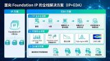 華大九天FIP全棧解決方案助力突破先進(jìn)工藝瓶頸
