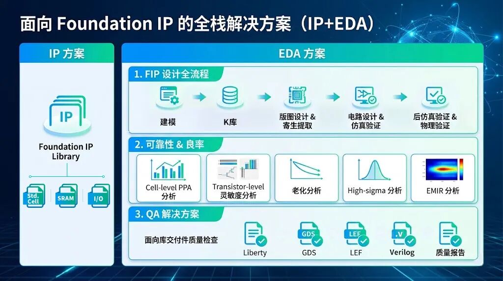 华大九天FIP全栈解决方案助力突破先进工艺瓶颈