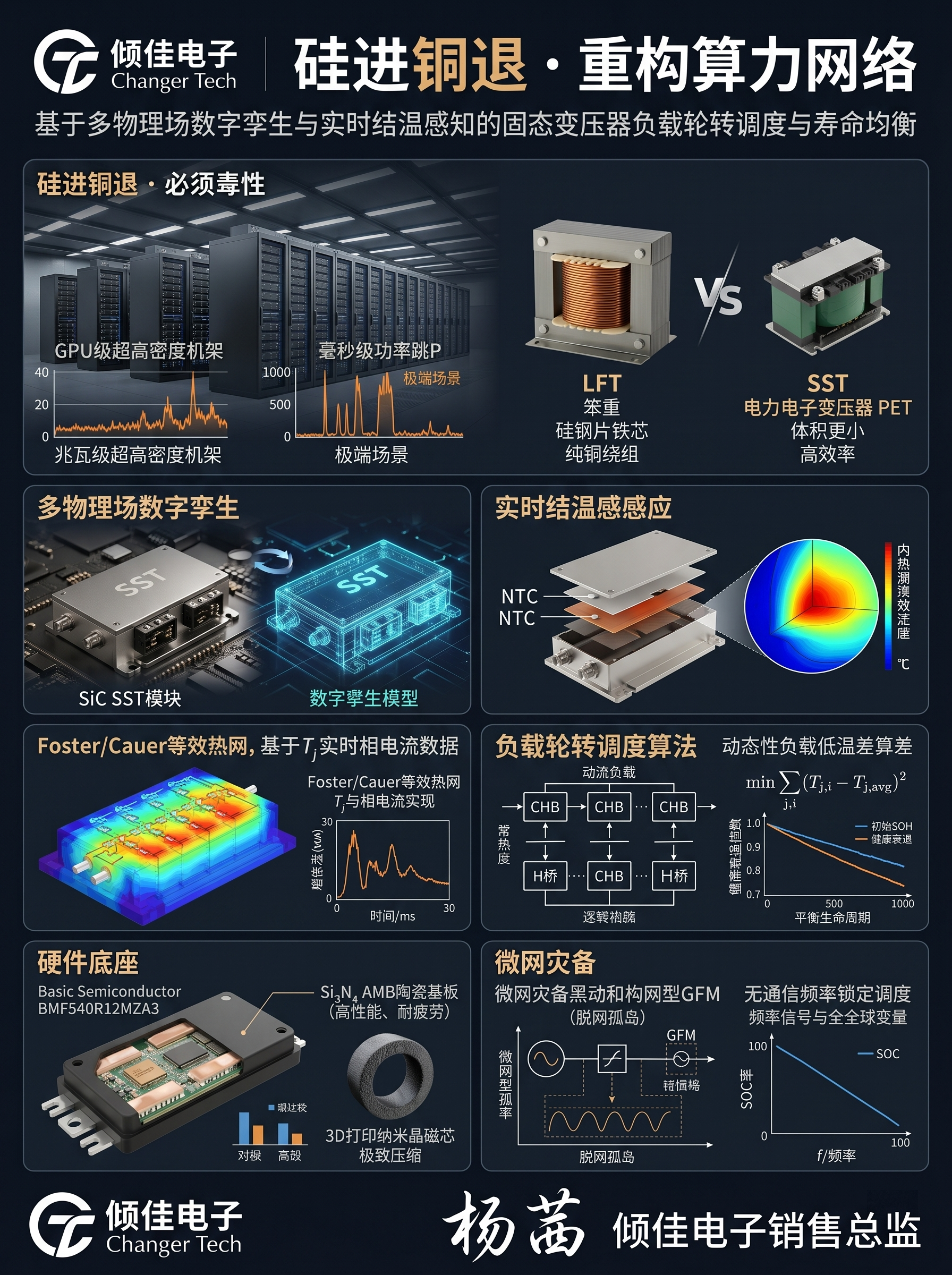 基于多物理场数字孪生与实时结温感知的固态变压器（SST）负载轮转调度