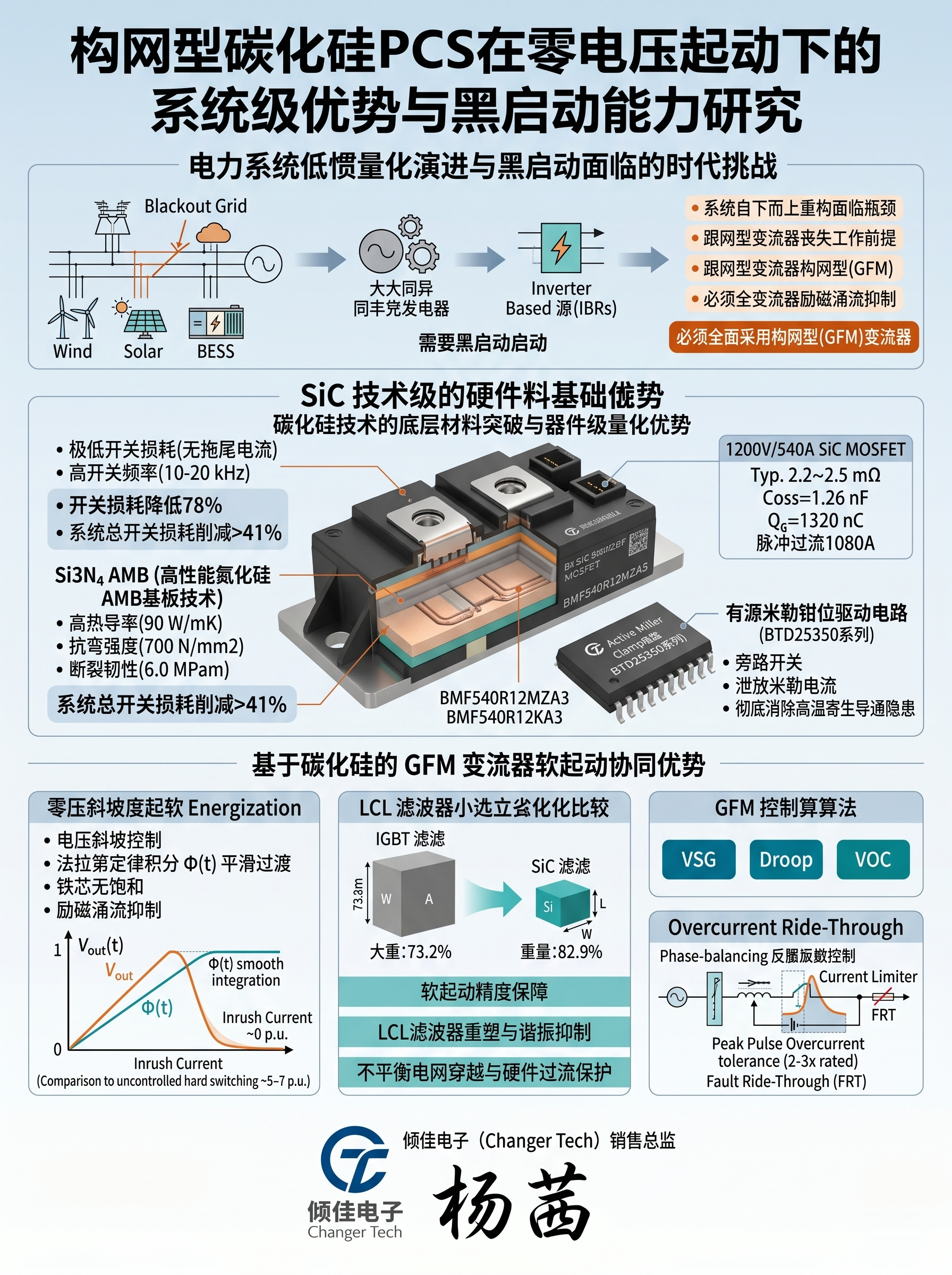 構網(wǎng)型碳化硅變流器PCS在零電壓起動下的系統(tǒng)級優(yōu)勢與黑啟動能力研究