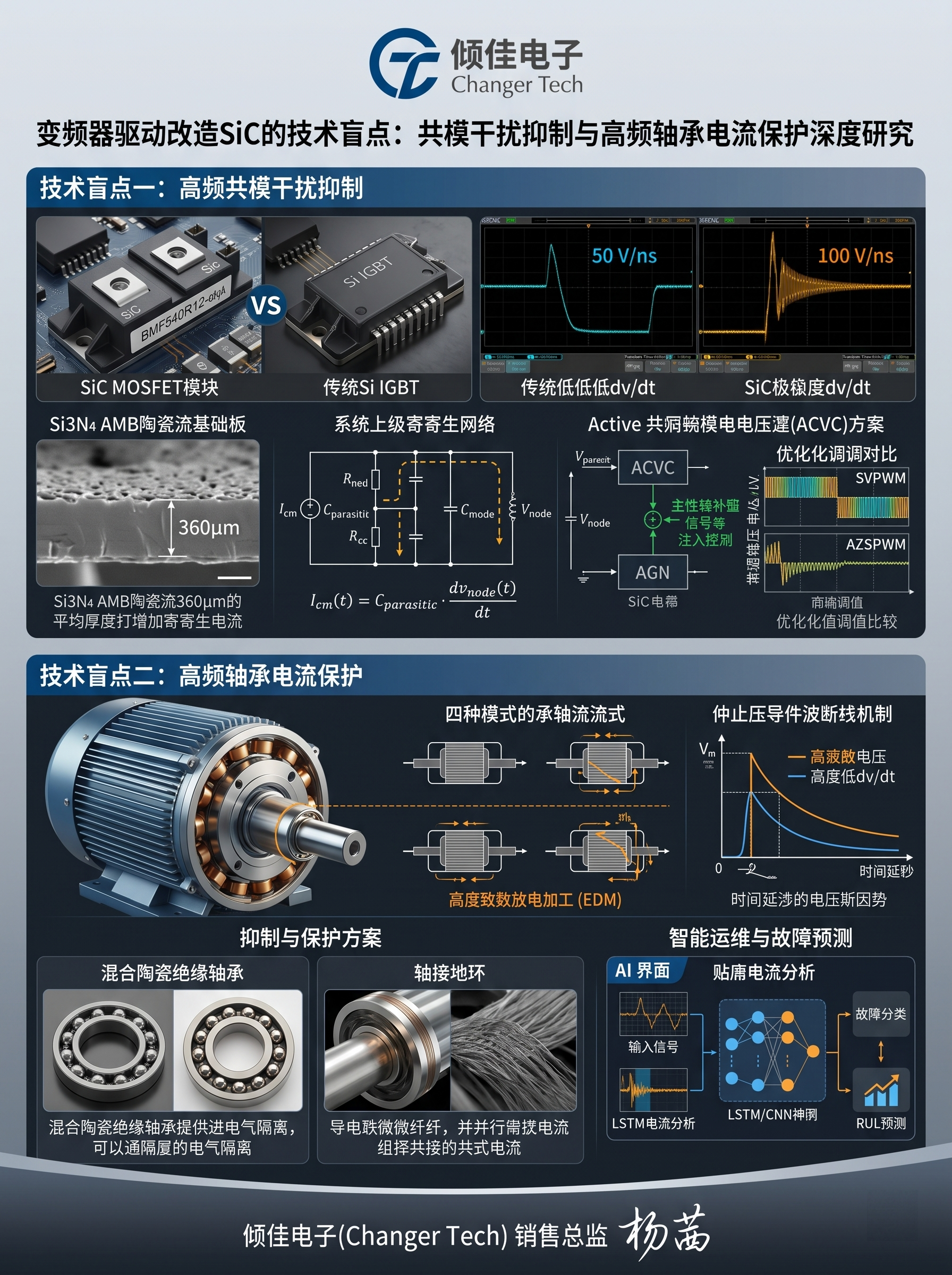 變頻器驅動改造SiC的技術盲點：共模干擾抑制與高頻軸承電流保護