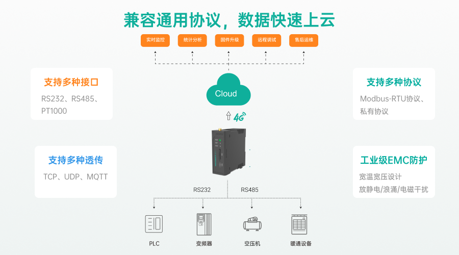 麥米導(dǎo)軌式DTU網(wǎng)關(guān)，打通工廠里的“最后一公里”