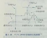 存儲器件的基本原理和技術(shù)演進