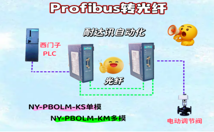 解決<b class='flag-5'>工業(yè)</b>現(xiàn)場(chǎng)“疑難雜癥”，<b class='flag-5'>耐</b><b class='flag-5'>達(dá)</b><b class='flag-5'>訊</b><b class='flag-5'>自動(dòng)化</b>有<b class='flag-5'>PROFIBUS</b><b class='flag-5'>轉(zhuǎn)</b><b class='flag-5'>光纖</b>這套獨(dú)家秘籍