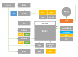 <b class='flag-5'>戴</b><b class='flag-5'>森</b>隨行吹風(fēng)機(jī)選用芯導(dǎo)科技功率器件產(chǎn)品