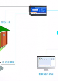 变频水泵恒压供水控制系统：按需供水，适配用水高峰 #plc #物联网 