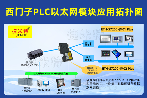 破解 PPI 與 Profinet 協(xié)議兼容問題的 <b class='flag-5'>S7-200PLC</b> 工業(yè)<b class='flag-5'>以太網(wǎng)</b>應(yīng)用方案