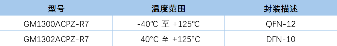 超低噪声