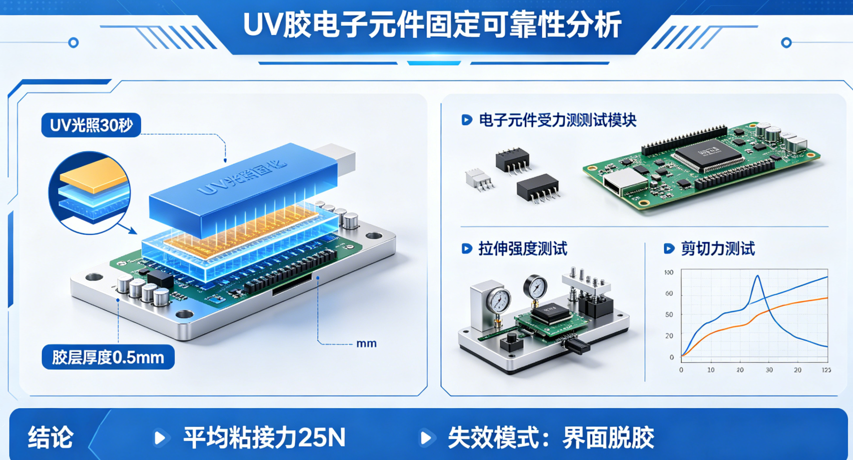UV胶电子元件固定可靠性分析