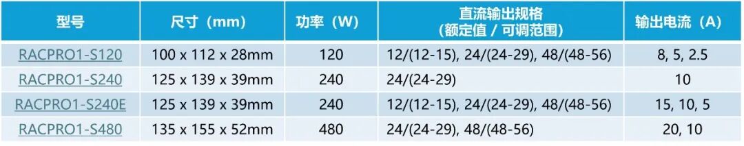RECOM单相DIN导轨电源满足智能工厂自动化供电需求
