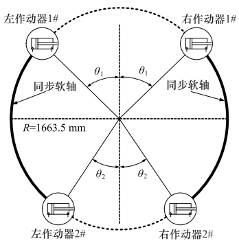 发动机
