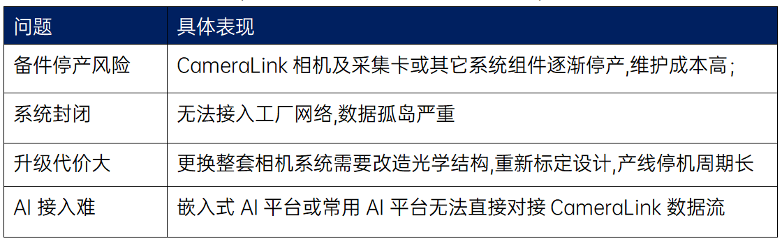 友思特方案 | 老舊 AOI 設(shè)備不用換，如何通過一塊“小組件”實現(xiàn)智能化跨越