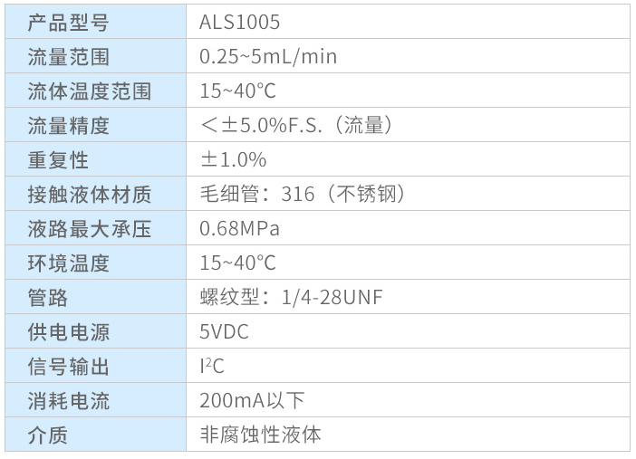 奥松电子ALS1005微小液体流量传感器产品介绍