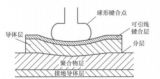 聚合物基板的材料性能對(duì)引線鍵合的影響