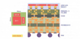 基于互连层的<b class='flag-5'>2.3DIC</b><b class='flag-5'>集成</b><b class='flag-5'>技术</b>详解