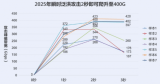 河南移动携手华为成功部署<b class='flag-5'>DDoS</b>“闪防”解决方案