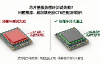 芯片基板熱循環(huán)測試失敗?可能是你的底部填充膠CTE 匹配沒做好！