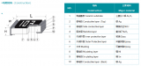 富捷科技FRQ系列車規(guī)級(jí)厚膜電阻榮獲AEC-Q200認(rèn)證