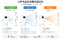 理療儀接近檢測方案：低功耗人體感應(yīng)怎么實現(xiàn)