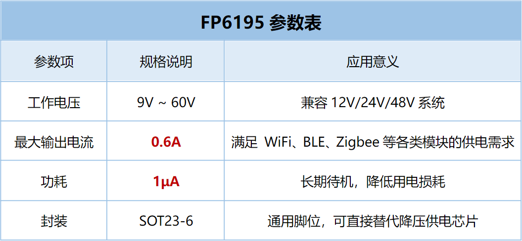 FP6195參數(shù).png