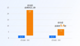 潤和軟件項目斬獲2026數(shù)字中國創(chuàng)新大賽雙獎