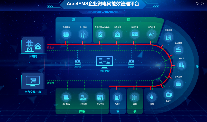以智賦能 以效減碳——AcrelEMS智慧水務能效管理平臺助力行業(yè)轉(zhuǎn)型