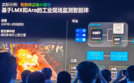 汽車工業(yè)訂單爆發(fā)！NXP Q1業(yè)績大漲，邊緣AI芯片新品強(qiáng)勢出圈