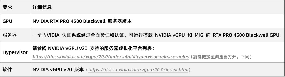 借助NVIDIA产品扩展AI就绪型数据中心
