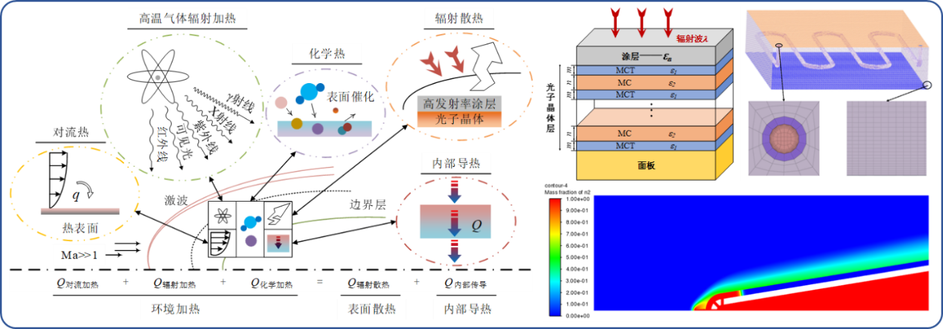 湖南泰德航空技術(shù)有限公司