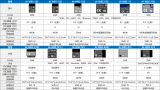 安信可Wi-Fi模組Ai-WB2系列在智能硬件中的選型指南