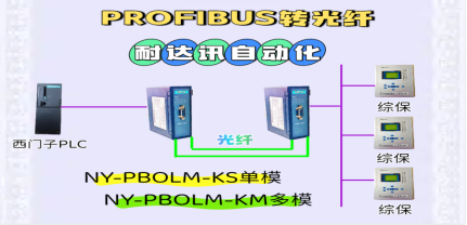 耐達(dá)訊自動(dòng)化PROFIBUS轉(zhuǎn)光纖核心技術(shù)：如何實(shí)現(xiàn)20公里無(wú)衰減傳輸？