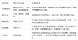 敏芯股份助力MEMS壓感技術(shù)跨越應(yīng)用邊界
