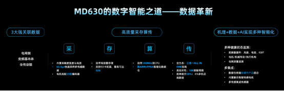 2026年制造業(yè)數(shù)字化轉(zhuǎn)型：如何通過 MD630 變頻器實現(xiàn)電柜瘦身與數(shù)據(jù)閉環(huán)？