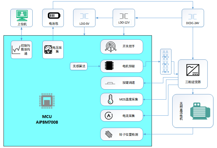 ba42870e-4dc3-11f1-90a1-92fbcf53809c.png