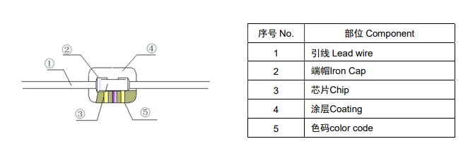 MLCC